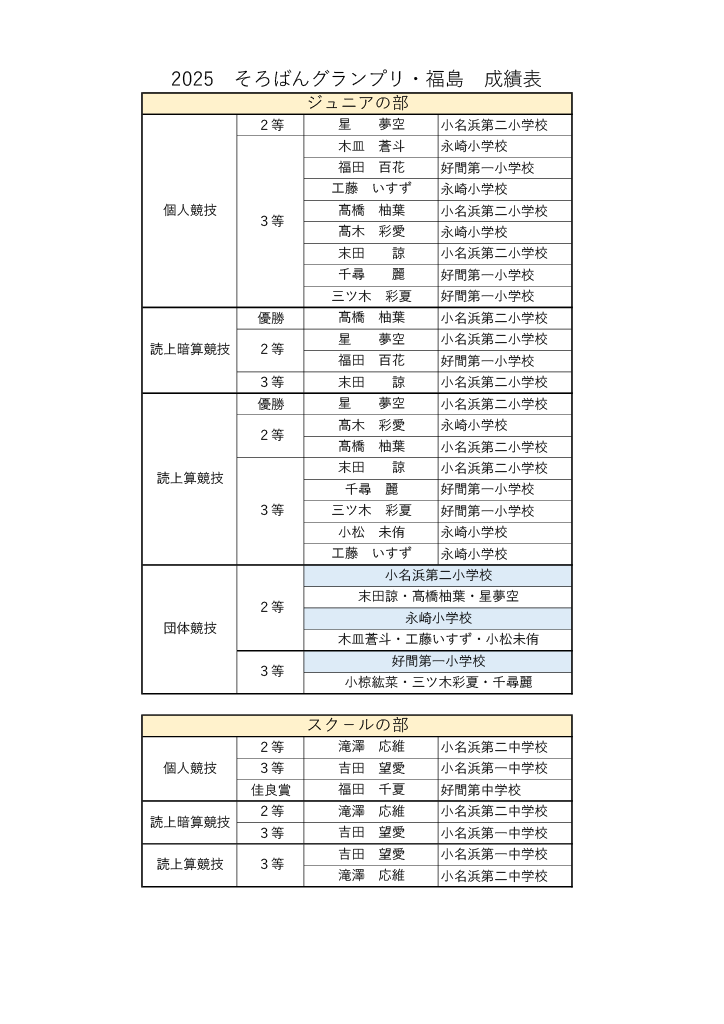 ２０２５年そろばんグランプリ・福島